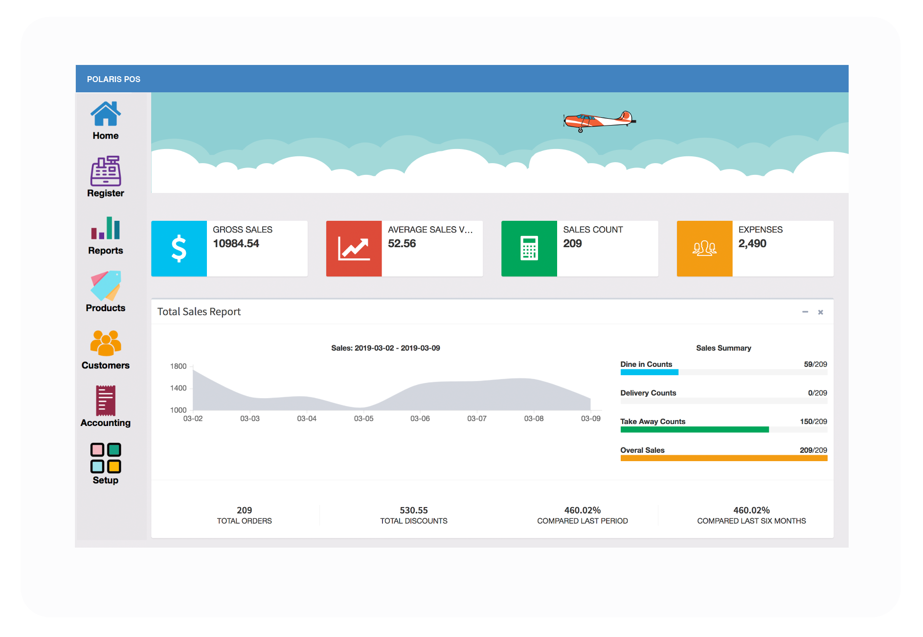 Business Intelligence